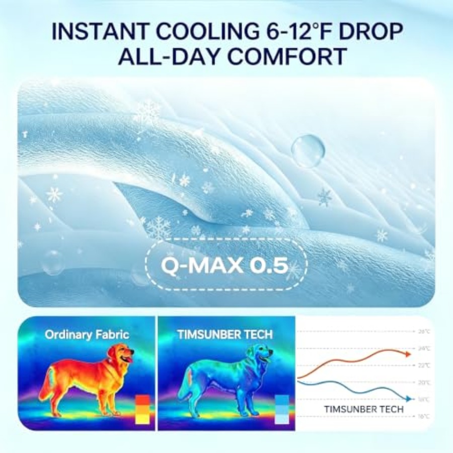 Dog Cooling Mat  Self Cooling  - огляд і ціна Dog Cooling Mat